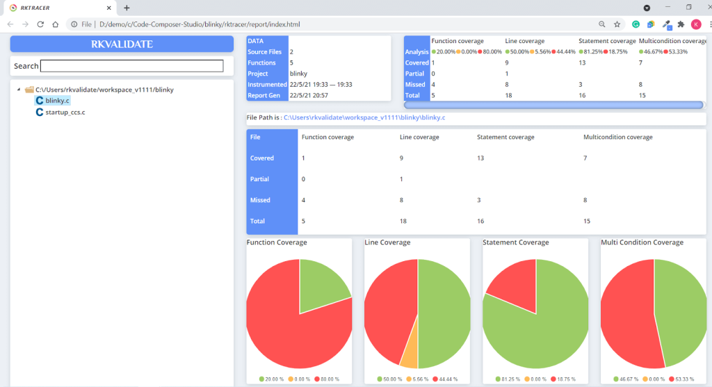 Code Coverage reports