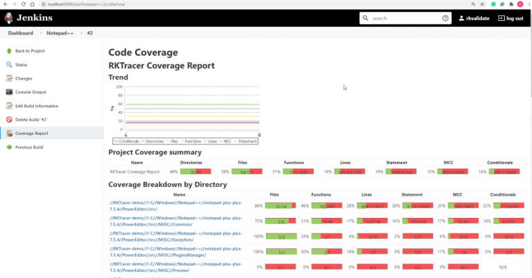 Publish coverage to Jenkins and SonarQube code coverage