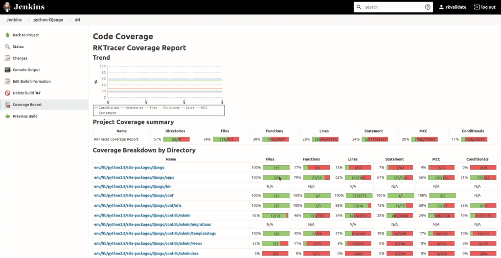 Installation of code coverage tool Jenkins step 2