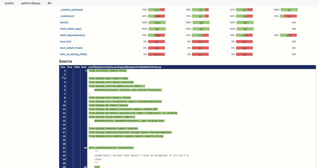 published code coverage details at source code levels