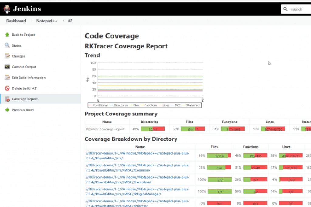 Jenkins Code Coverage 